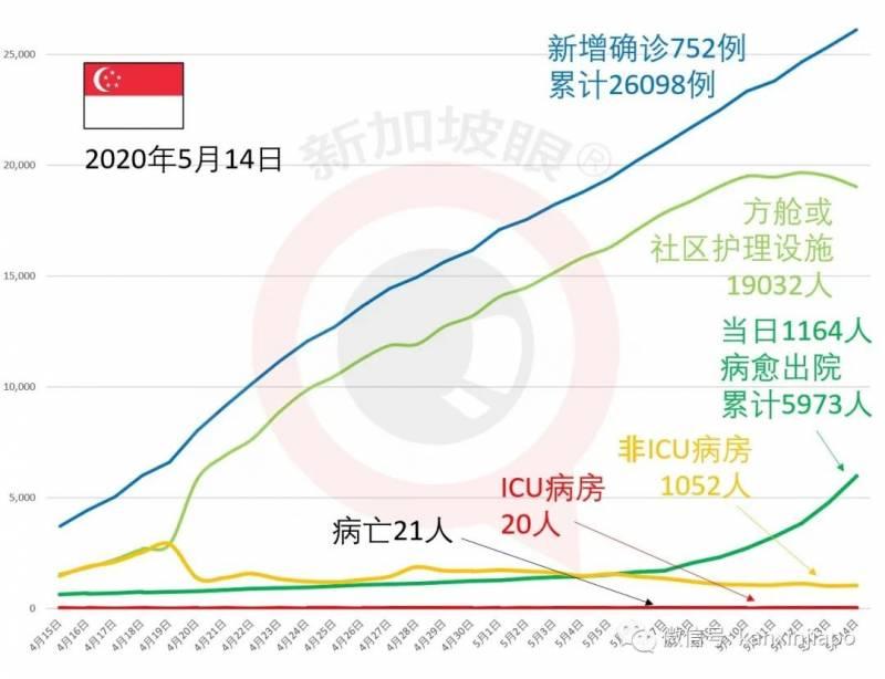 疫情时代，中国移动空降新加坡