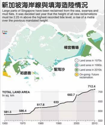 “人造之都”新加坡，你了解吗