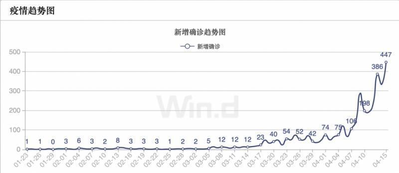 新加坡沦陷！抗疫模范为何“翻船”