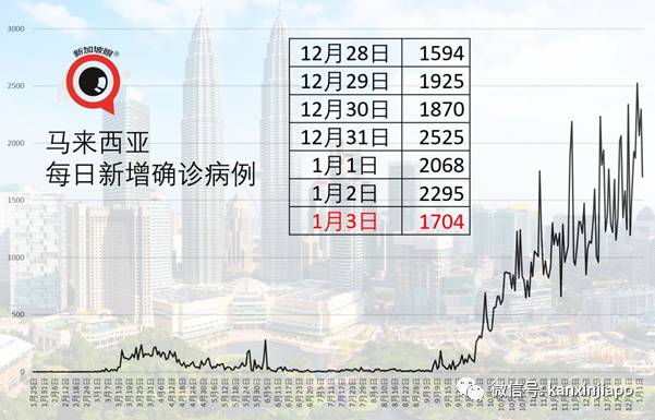 美国籍货机机师经澳大利亚入境新加坡后确诊