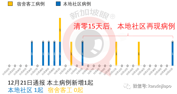 清零15天之后再现社区病例，曾到访星巴克、乌节路等9处