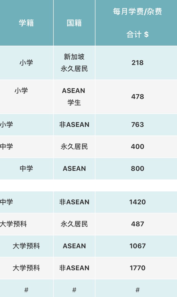 疫情之下失业潮持续，一文带你了解为什么要拿新加坡绿卡