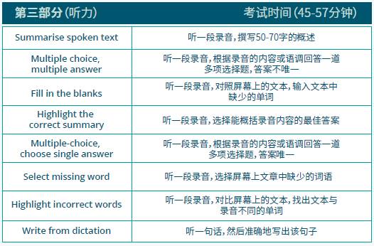 这项英语考试成绩也能申请新加坡留学？新加坡留学认可新途径