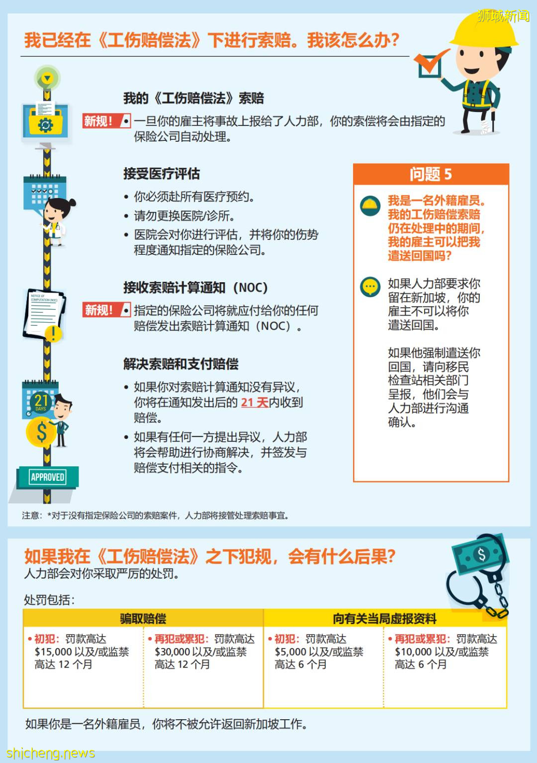 工伤如何正确索赔？详解新加坡工伤赔偿法令