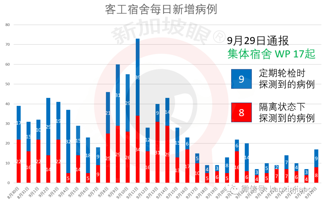 今增23 | 新加坡与四川探讨恢复直航，东南亚多国疫情数字持续走高