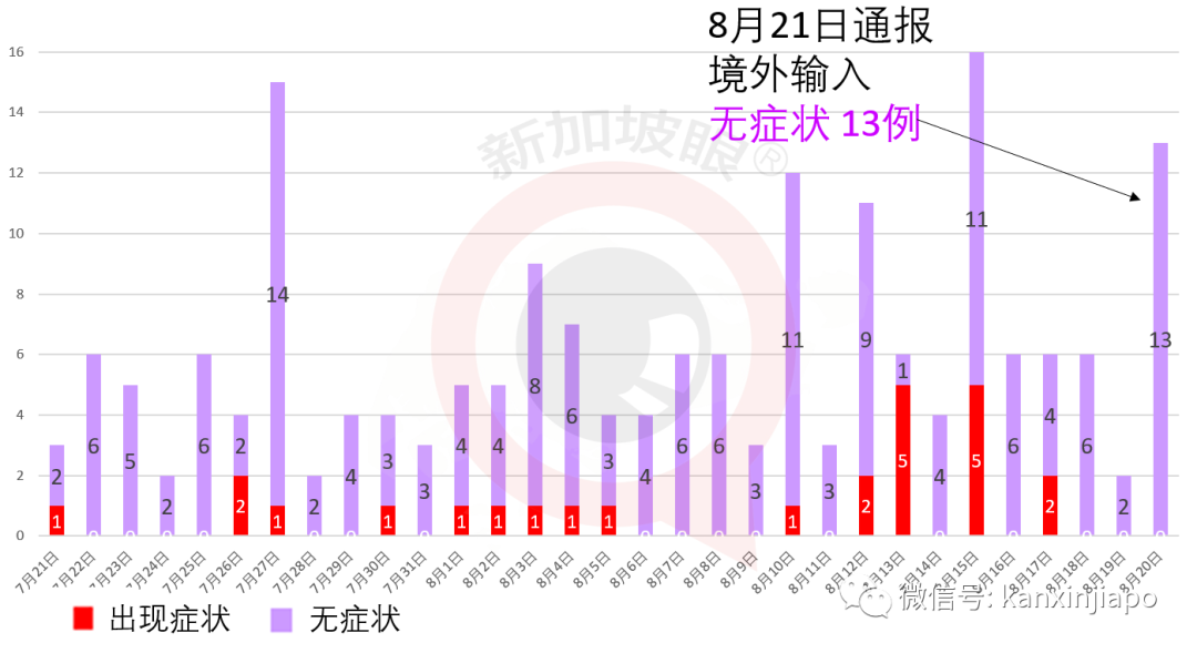 直飞西安同一航班又有15人确诊，两趟航线熔断，为何这么多从新加坡输入病例？