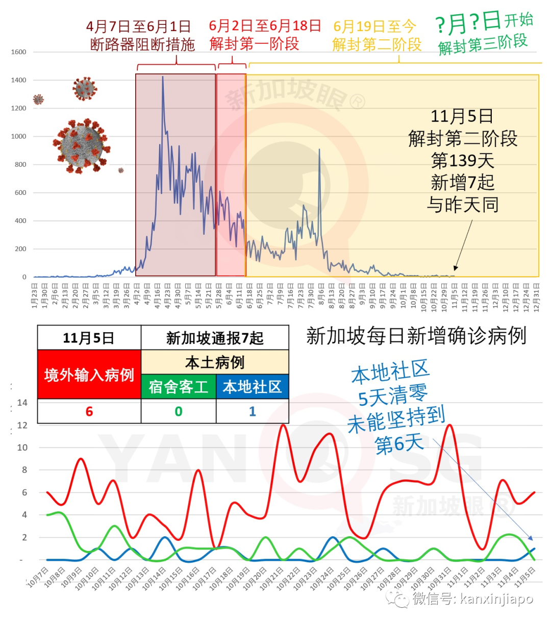 今增7 | 明天起从中国入境无须隔离，新加坡民航局手把手教你详细流程