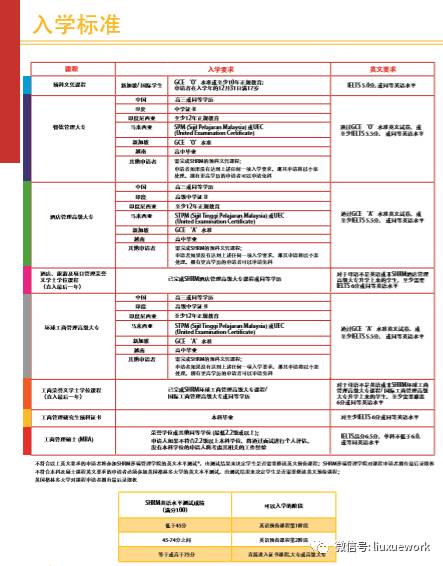 新加坡SHRM管理学院