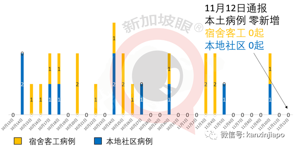 今增12 | 香港之后，新加坡第二个航空泡泡会从哪里冒出来？