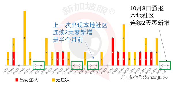 今增10 | 不能出国，但能出海！新加坡下月开放无目的地航游