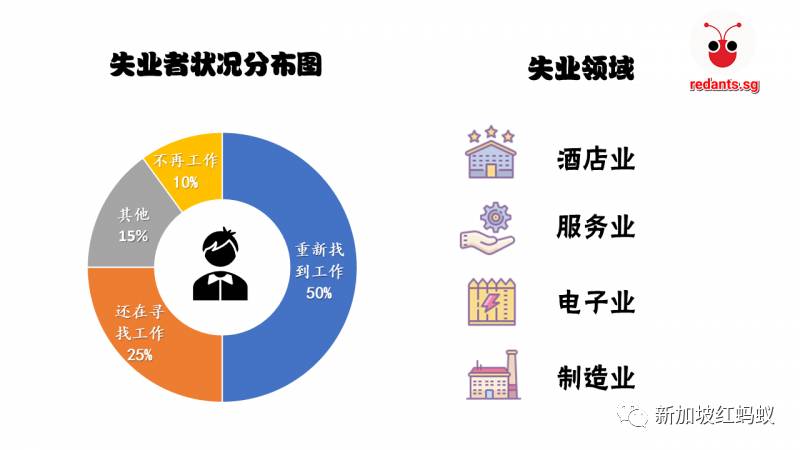 在獅城被裁退的20萬馬來西亞柔州人　能如願找到下一份工作嗎