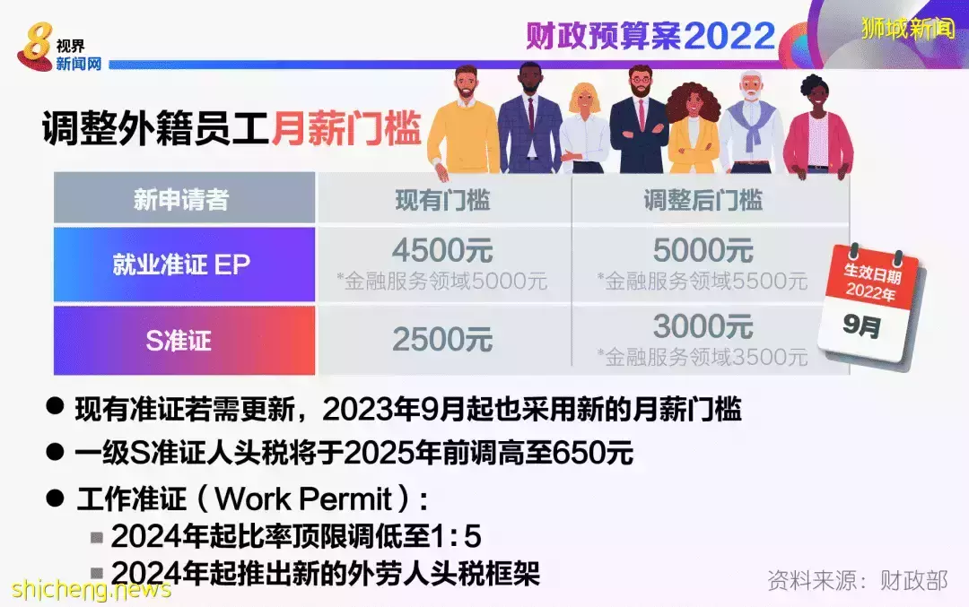 2021年新加坡批准PR人数创下五年内新高！想要移民新加坡，你需要