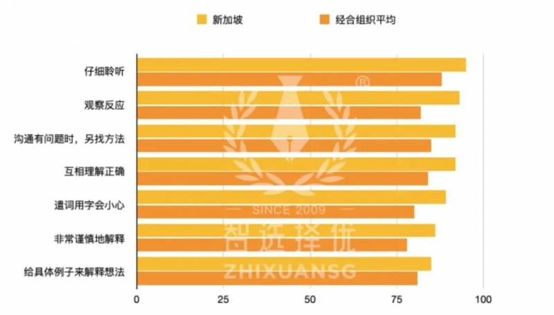 最新报告：这个国家的学生最“国际范儿”