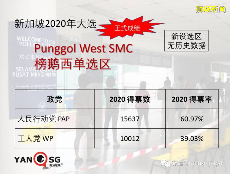 新加坡大选2020战况激烈，反对党创纪录，执政党痛失部长