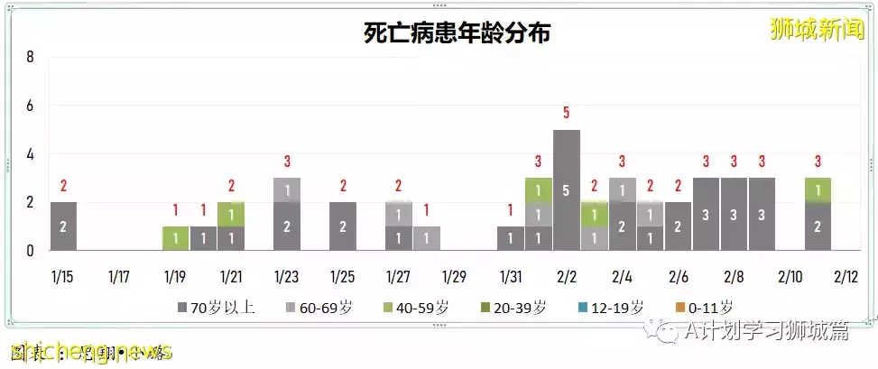 新增10505起，目前住院1206人；中国批准辉瑞冠病治疗药物进口注册，挪威解除多数防疫措施