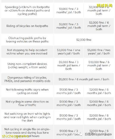 在新加坡騎自行車有什麽規定