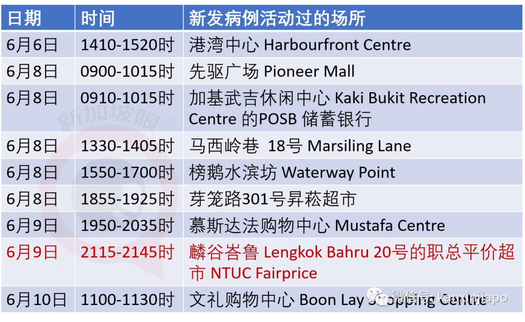 今增X，累计X | 新加坡就业人数陡减256000人，10年来最低