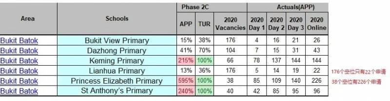 最近你的朋友圈被PSLE, GEP刷屏了吗