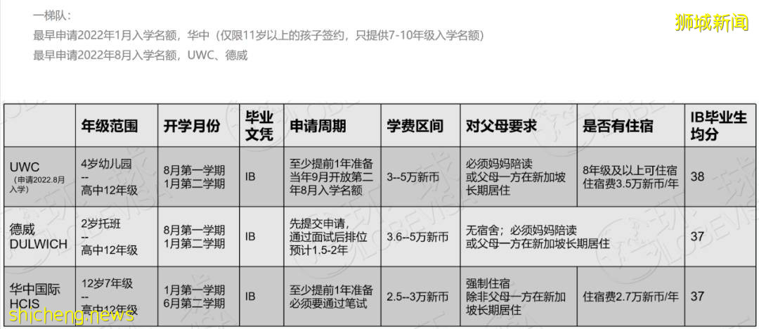 新加坡第一梯队院校大揭秘！带您走进最真实的顶尖名校