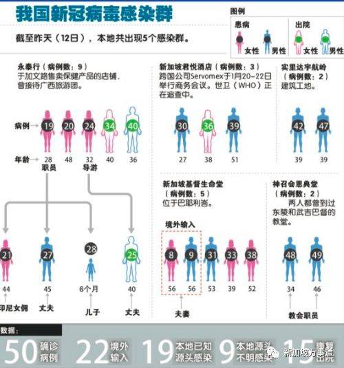 网友：新加坡或出现第一个死亡病例！一外劳感染者病危