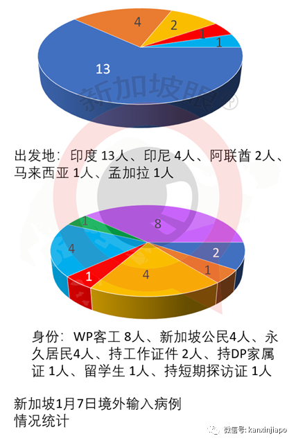 樟宜机场酒店连续三天出现社区病例、第二宗B.1.1.7变异病毒