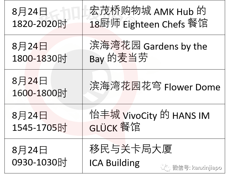 ICA、樟宜机场过境区等都接待过确诊病患