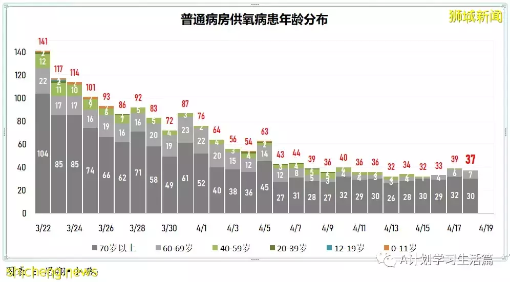 新增4718起，住院病患共278人；新加坡批准使用第二款冠病口服药Lagevrio