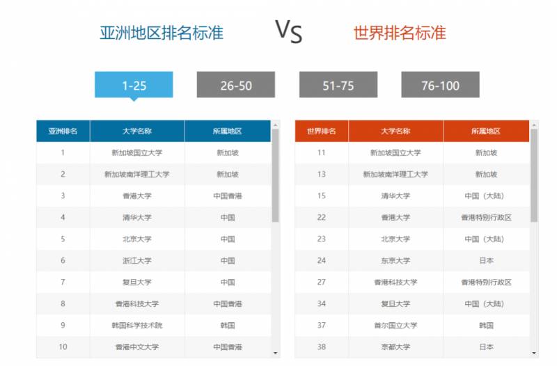 這所學校絕了，讓阿裏巴巴每月給2.5萬獎學金