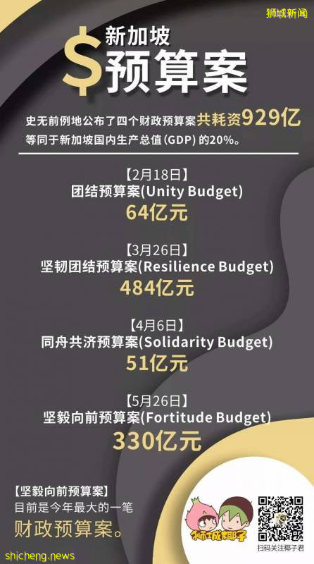 北京新增36例！进口三文鱼发现病毒，丰台启动战时机制！新加坡会如期解封吗