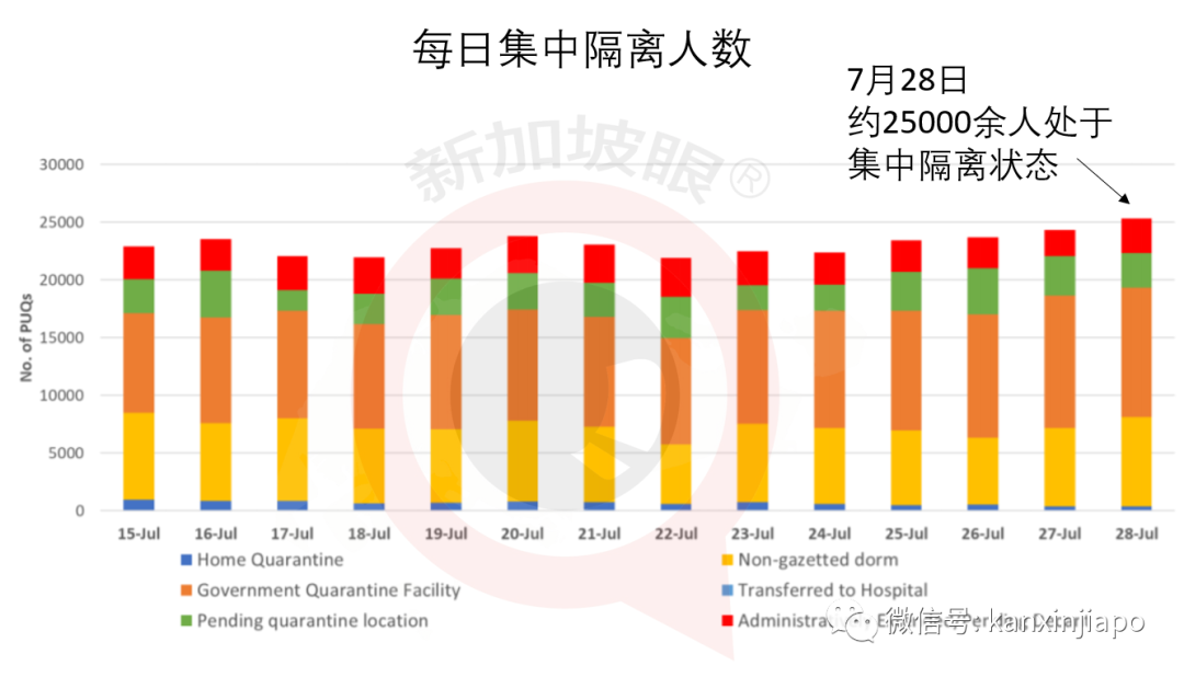 新加坡今增XXX，累计YYYYY | 中国总理李克强致电祝贺李显龙连任新加坡总理