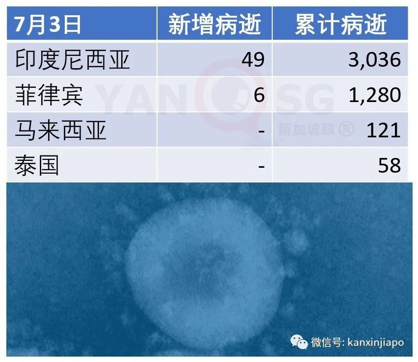 今增X，累计X | 新加坡零售销售额暴跌52.1％，34年来最低