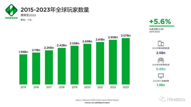 “解码“超级玩家”新加坡”为何全球游戏巨头选择扎根新加坡