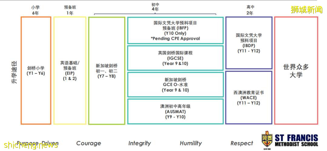 低齡留學時代來臨，新加坡中小學申請全攻略