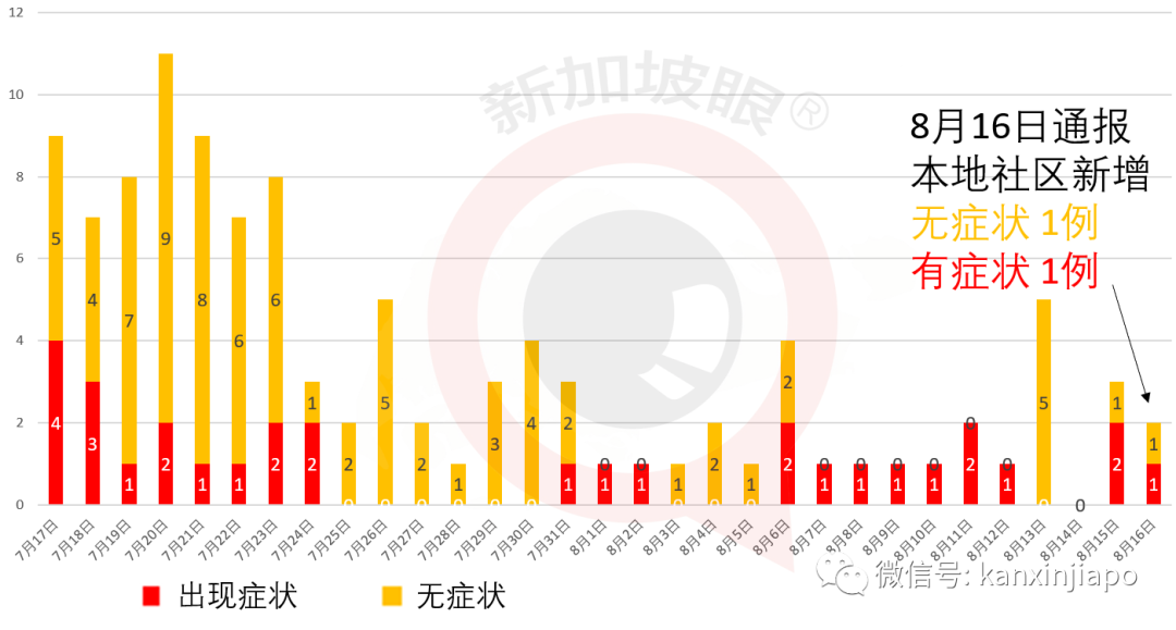 进入下一阶段，人力部长称客工宿舍脱离“危机模式”