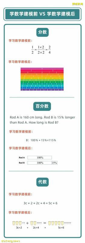 新加坡小學和中學數學教育，爲什麽這麽熱門!