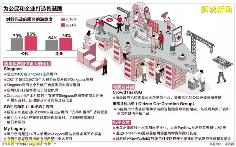 公众日后可通过“政府钱包科技”领补贴