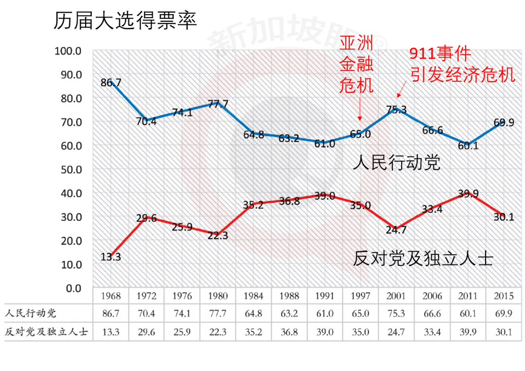 今增X，累计X | 新加坡樟宜机场开放边境设等候区，这些国家可在新转机