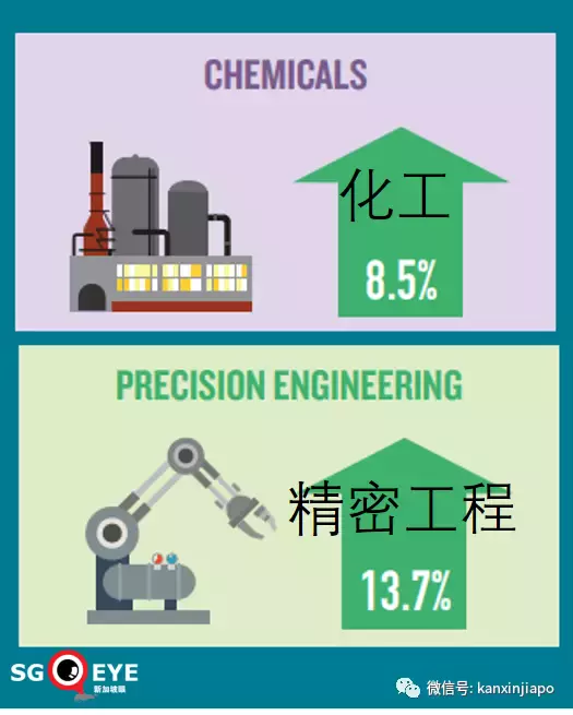 新加坡经济稳步复苏，2021全年经济增长预期约7%