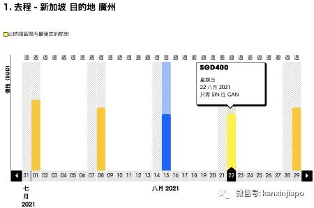 8月新加坡飞中国航班信息出炉！最低价格降至$136