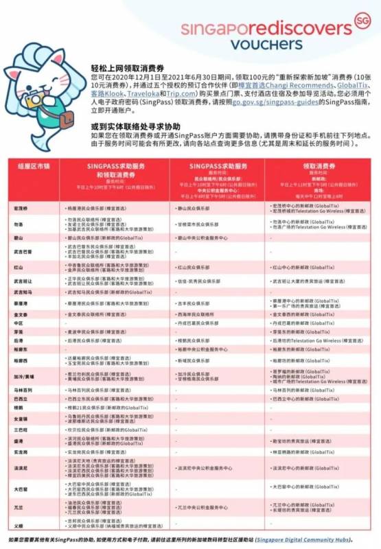 “重新探索新加坡”消费券启动促进消费，新加坡民众俱乐部开展实体柜台助公众领券预订行程