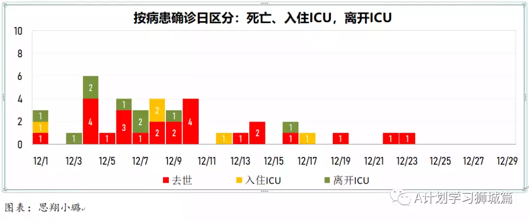 新增365起，其中感染奥密克戎病例134人；多国批准紧急使用冠病口服药