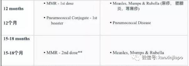 干货！外国儿童没有疫苗证明无法进新加坡，接种时间不同怎么办