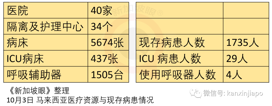 马国昨增317起确诊，为历史新高