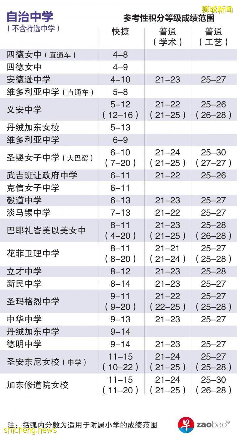 新加坡小六會考在即，考試及升學注意事項盤點