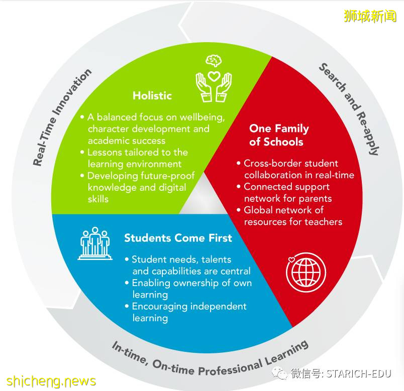 這所學校憑什麽成爲國內“最火”的國際學校