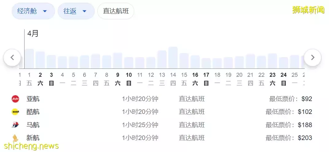 刷屏朋友圈新活動！坐上濱海灣熱氣球，360度無死角俯瞰新加坡