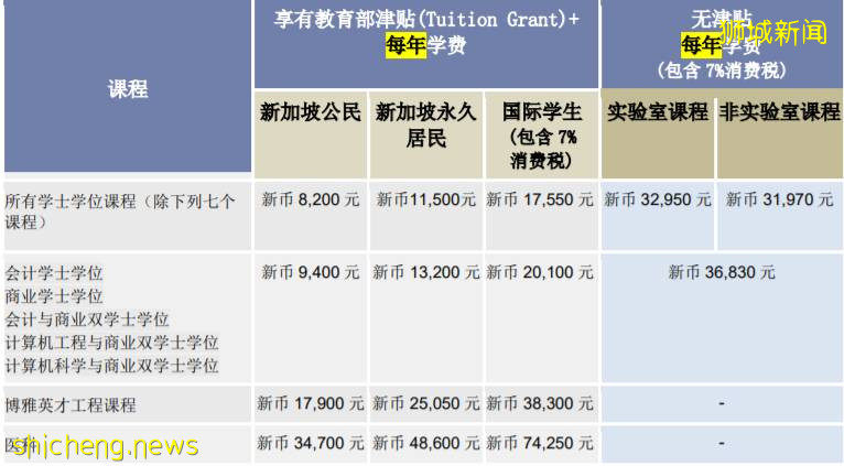 关于NTU南洋理工大学，一般人不知道的7件事