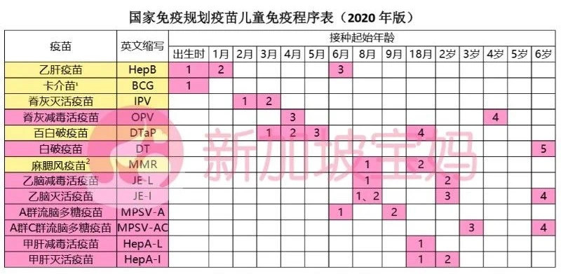 帶孩子在新加坡接種疫苗要注意哪些？寶媽親身經驗告訴你