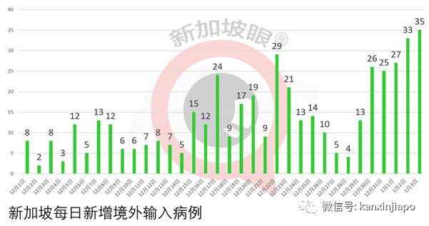 美国籍货机机师经澳大利亚入境新加坡后确诊