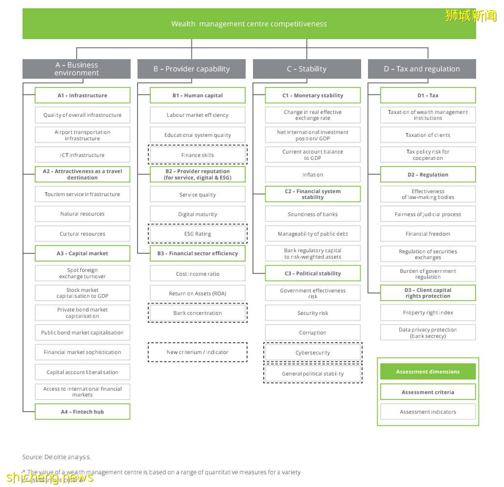 全球竞争力第二强的财富管理中心——新加坡